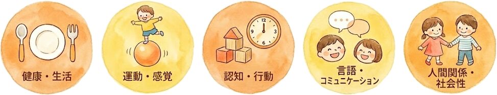 具体的な支援内容（5領域）